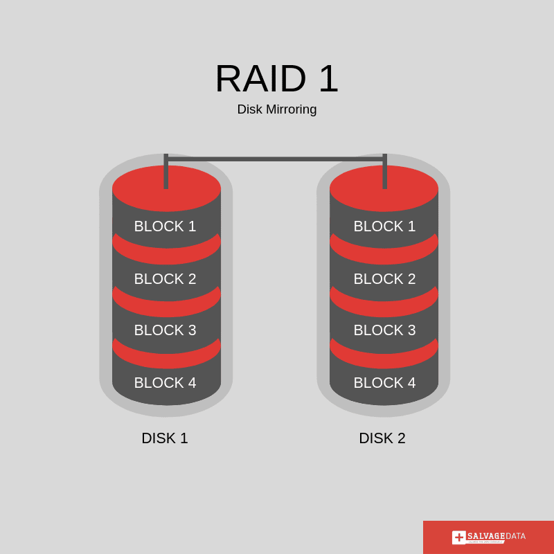 Raid 1 без форматирования