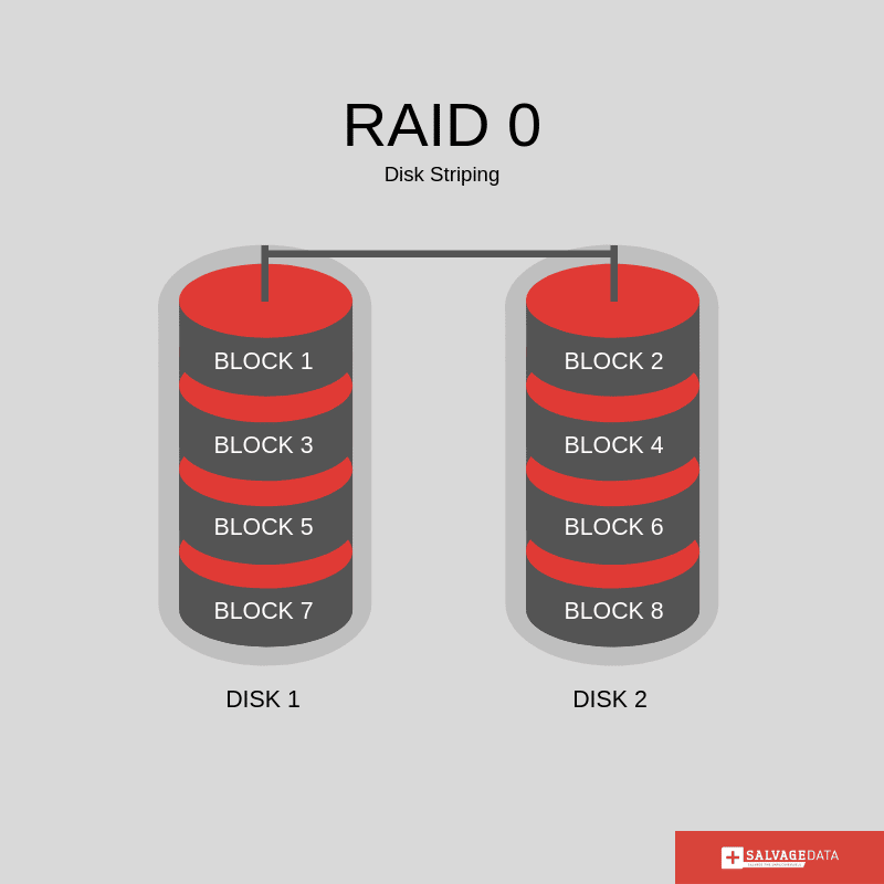 Как переделать raid 0 в raid 1