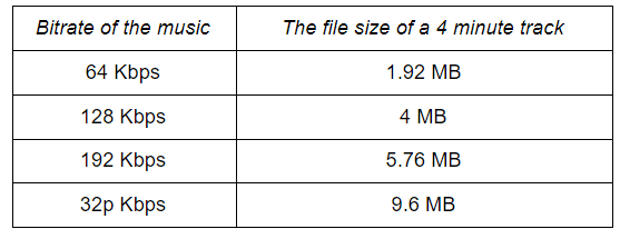 Estimate Music Weight