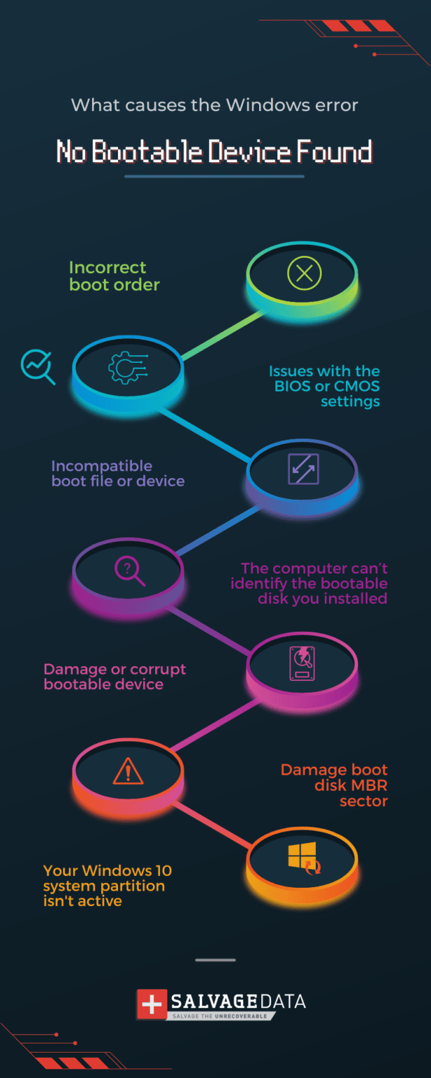 how-to-fix-no-bootable-device-error-salvagedata
