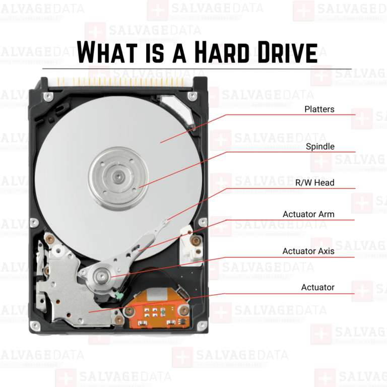 Most Common Hardware Failures & How To Diagnose - SalvageData