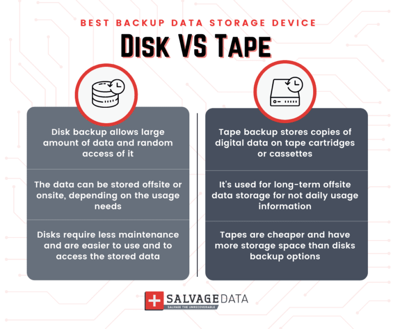 Disk vs Tape Backup How To Choose The Best Backup Storage For Long