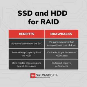 RAID 10: Definition & Why You Should Use It - SalvageData