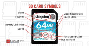 What do all those microSD and SD card numbers and letters mean?